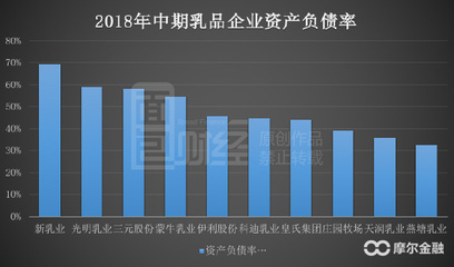 新希望乳業:剝離多年后重回A股,乳品行業還有增長空間嗎?